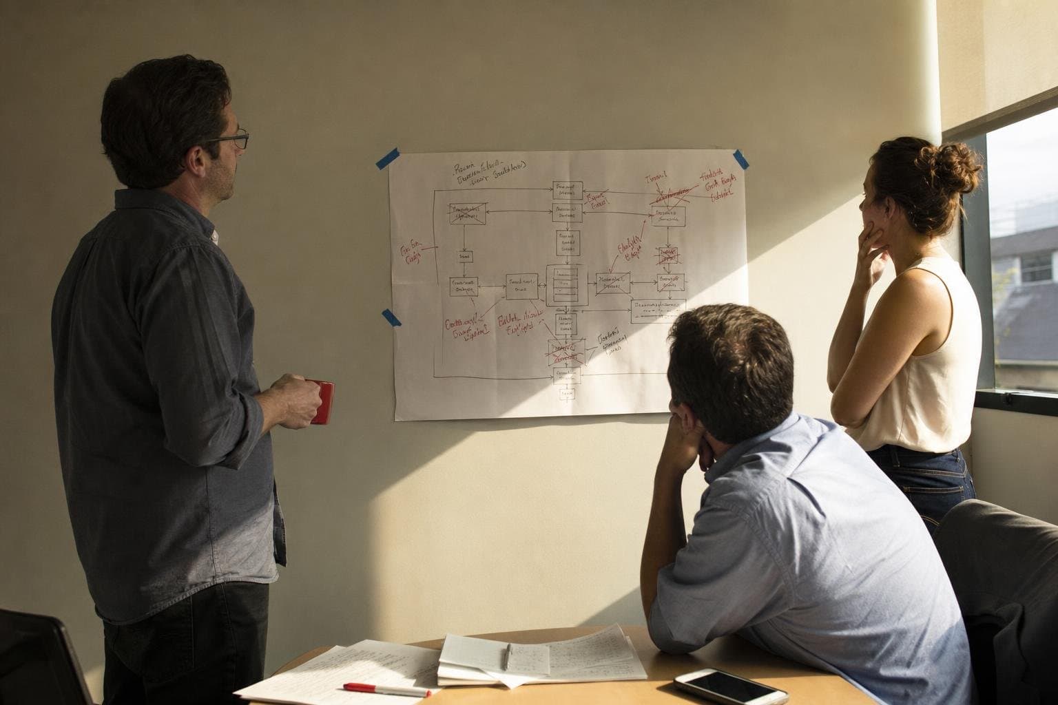 Three people studying a hand-drawn flowchart taped to a wall, with crossed-out and rewritten steps.